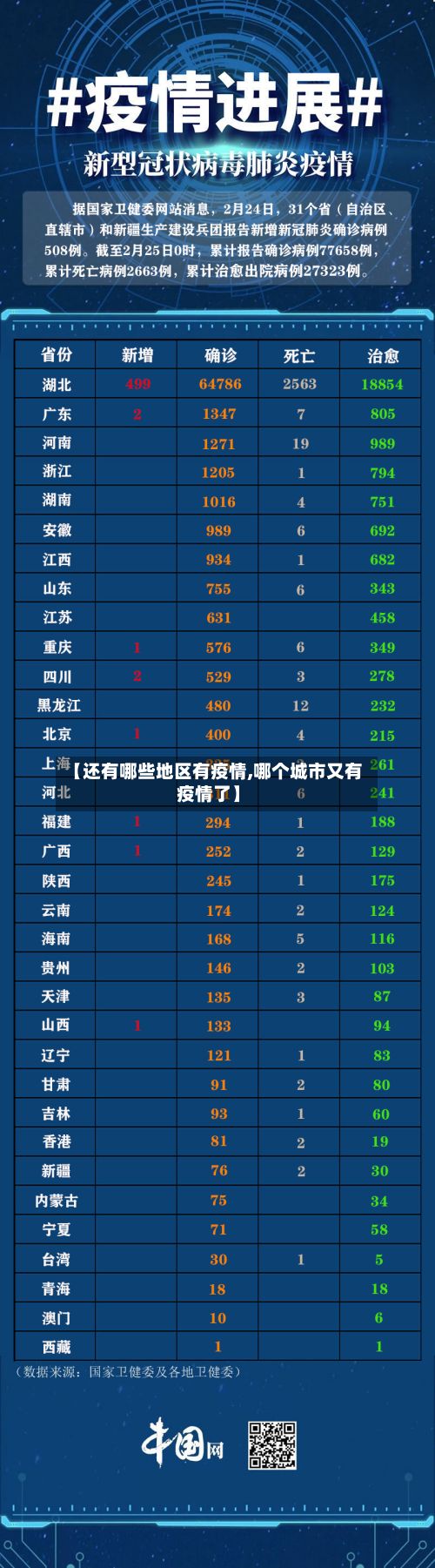 【还有哪些地区有疫情,哪个城市又有疫情了】