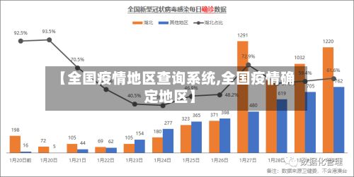 【全国疫情地区查询系统,全国疫情确定地区】-第3张图片