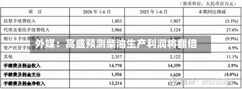外媒:高盛预测柴油生产利润将翻倍-第2张图片