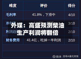 外媒：高盛预测柴油生产利润将翻倍