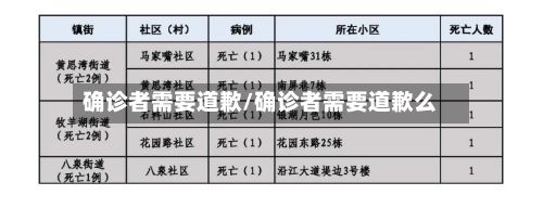 确诊者需要道歉/确诊者需要道歉么-第3张图片