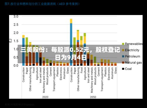 三美股份：每股派0.52元，股权登记日为9月4日-第2张图片