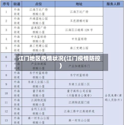 江门地区疫情状况(江门疫情防控)