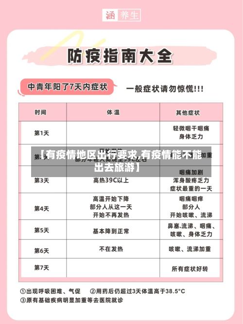 【有疫情地区出行要求,有疫情能不能出去旅游】