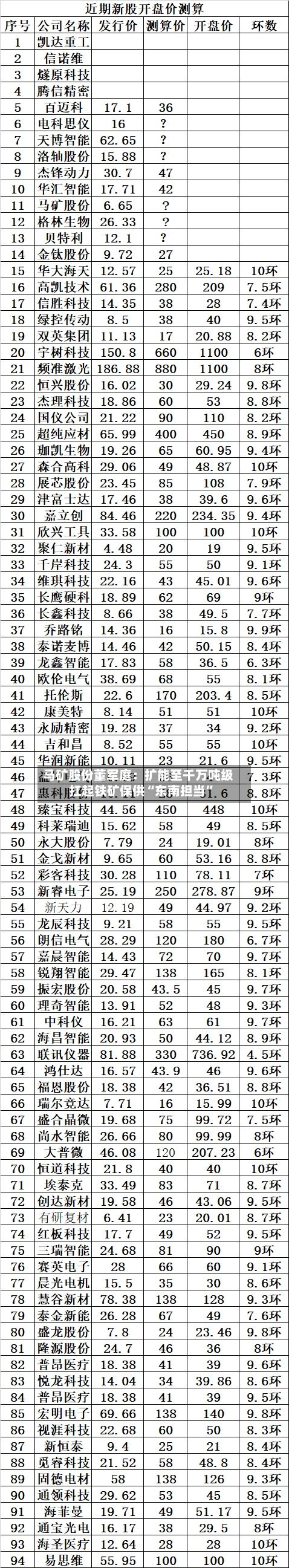 马矿股份董军庭：扩能至千万吨级 扛起铁矿保供“东南担当”-第2张图片