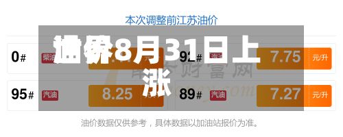 世界油价8月31日上涨