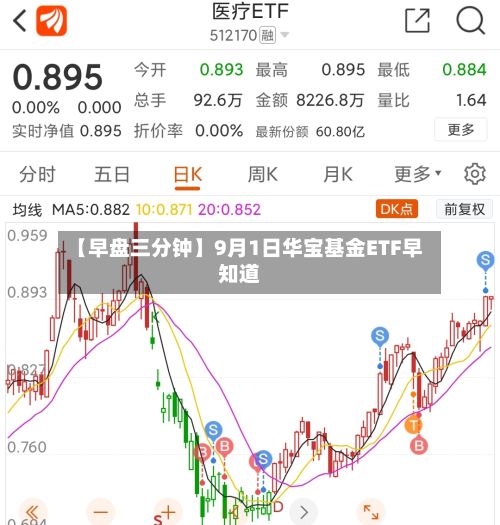 【早盘三分钟】9月1日华宝基金ETF早知道