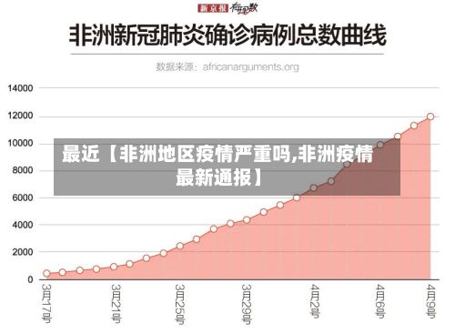 最近【非洲地区疫情严重吗,非洲疫情最新通报】