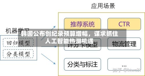 韩国公布创纪录预算增幅，谋求抓住人工智能热潮机遇-第3张图片