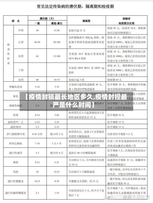 【疫情封锁最长地区多久,疫情封控最严是什么时间】-第2张图片