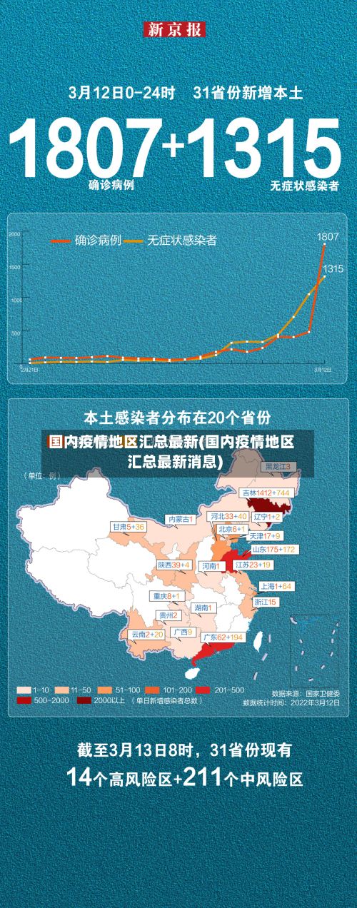 国内疫情地区汇总最新(国内疫情地区汇总最新消息)-第2张图片