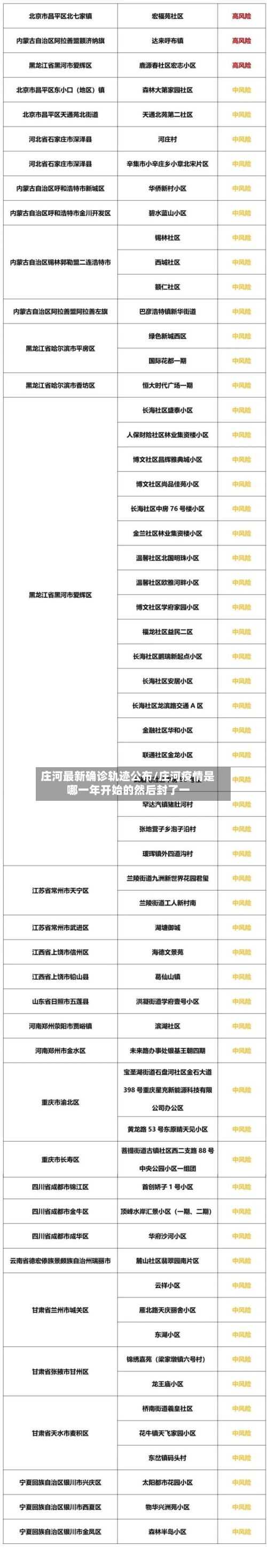庄河最新确诊轨迹公布/庄河疫情是哪一年开始的然后封了一-第2张图片