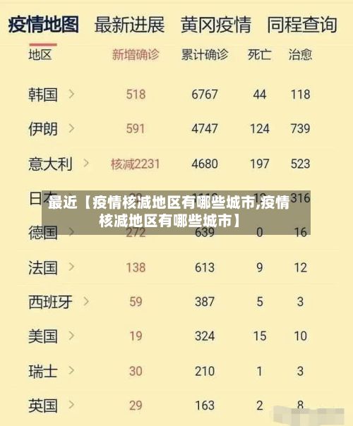 最近【疫情核减地区有哪些城市,疫情核减地区有哪些城市】-第3张图片