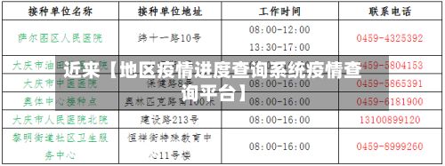 近来【地区疫情进度查询系统疫情查询平台】