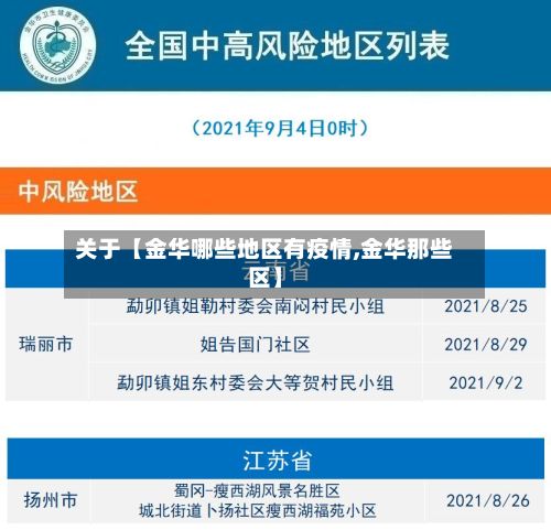 关于【金华哪些地区有疫情,金华那些区】