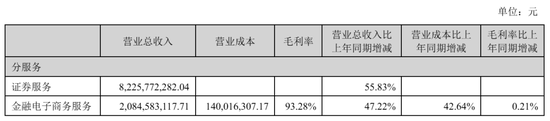 东方财富“暴利	”：上半年营收105亿，净利81亿，计入政府补助4亿 却不分红 其实家族去年套现92亿