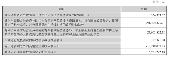 东方财富“暴利”：上半年营收105亿，净利81亿	，计入政府补助4亿 却不分红 其实家族去年套现92亿