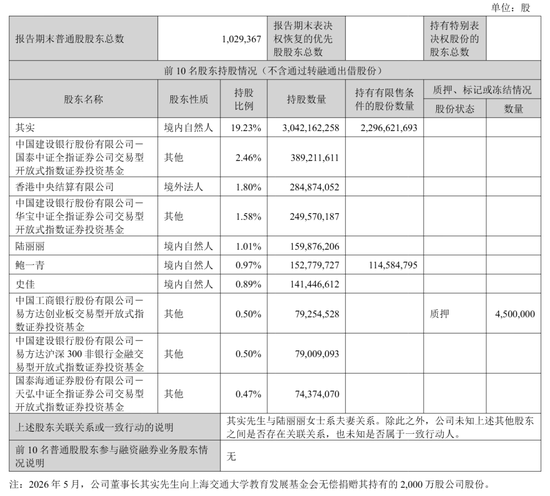 东方财富“暴利”：上半年营收105亿	，净利81亿，计入政府补助4亿 却不分红 其实家族去年套现92亿