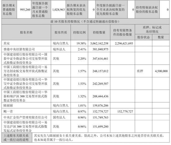 东方财富“暴利	”：上半年营收105亿，净利81亿，计入政府补助4亿 却不分红 其实家族去年套现92亿