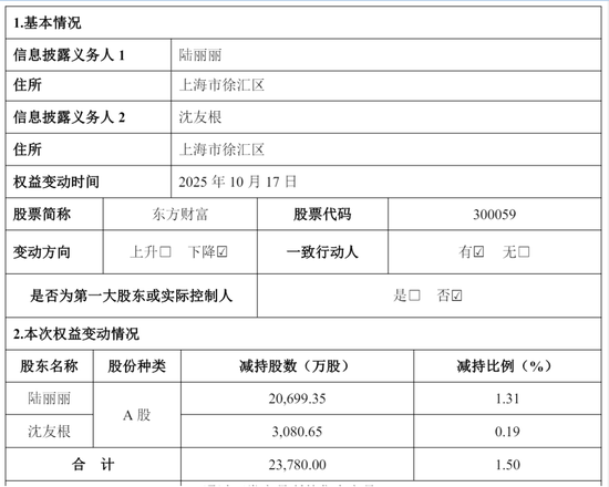 东方财富“暴利”：上半年营收105亿	，净利81亿，计入政府补助4亿 却不分红 其实家族去年套现92亿