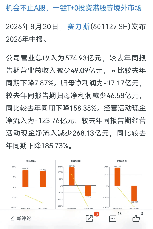 华为都带不动的赛力斯：一边造马桶，一边卖玩具车	，3大败笔全曝光