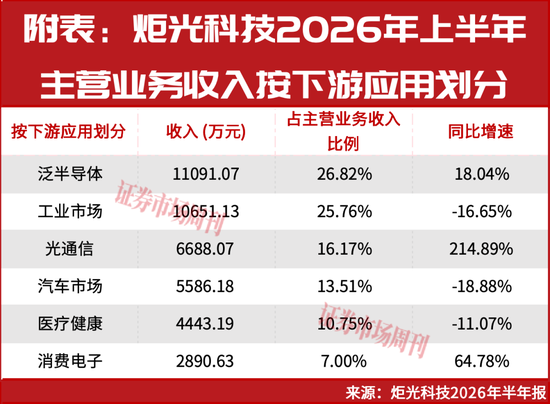 8月以来涨幅超40%，这两家公司上涨原因找到了！