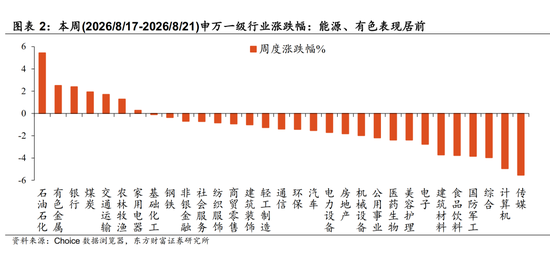 陈果：配置资源，稳中求进，短期风险偏好不宜过于激进
