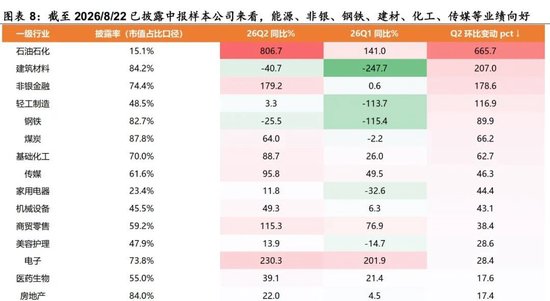 陈果：配置资源	，稳中求进，短期风险偏好不宜过于激进