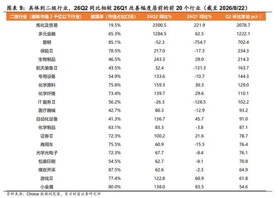 陈果：配置资源	，稳中求进，短期风险偏好不宜过于激进