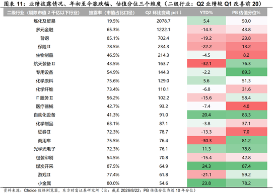 陈果：配置资源，稳中求进，短期风险偏好不宜过于激进