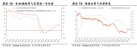 陈果：配置资源	，稳中求进，短期风险偏好不宜过于激进
