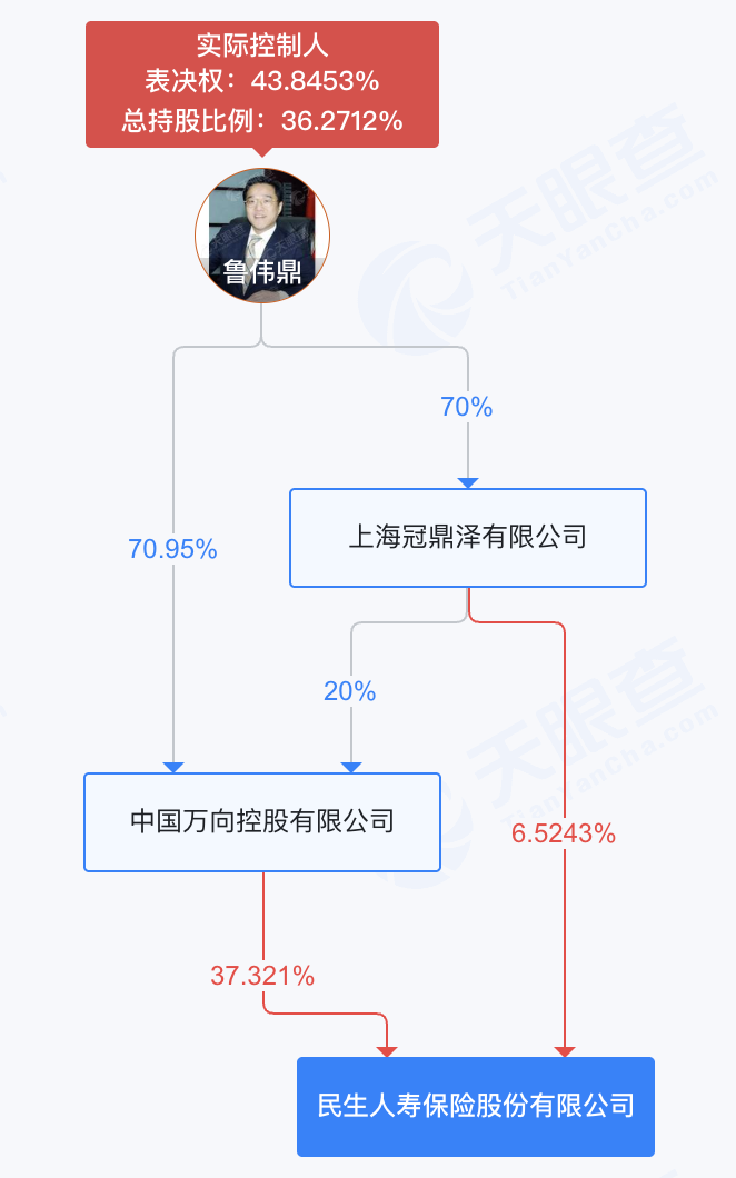 民生人寿否认董事长因“生肖不和”裁员 但代理人单季减少超900人