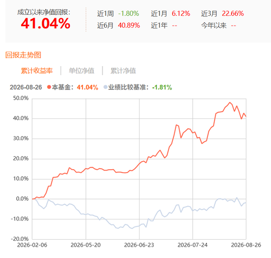 违背监管精神：广发基金产品6年亏掉42%，收了2.2亿管理费
