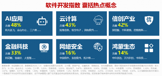 OpenAI联合巨头预警！网络安全+AI应用携手走强，麒麟信安等5股涨停！软件开发方向早盘领涨市场！