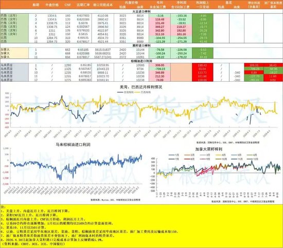 【油脂油料】GAPKI预估2027年棕榈油减产500万吨，沃什杰克逊霍尔首秀释放加息信号
