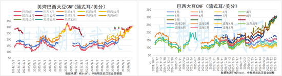【油脂油料】GAPKI预估2027年棕榈油减产500万吨，沃什杰克逊霍尔首秀释放加息信号