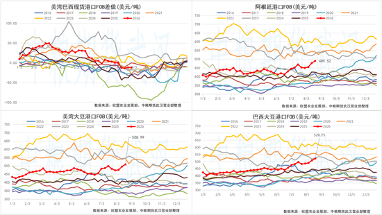 【油脂油料】GAPKI预估2027年棕榈油减产500万吨	，沃什杰克逊霍尔首秀释放加息信号