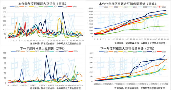 【油脂油料】GAPKI预估2027年棕榈油减产500万吨，沃什杰克逊霍尔首秀释放加息信号