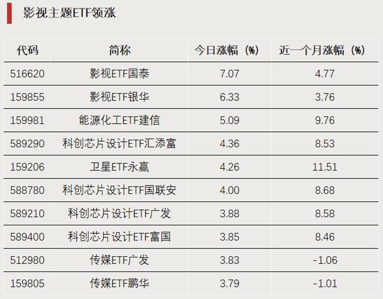 “吸金”！科创芯片ETF上涨