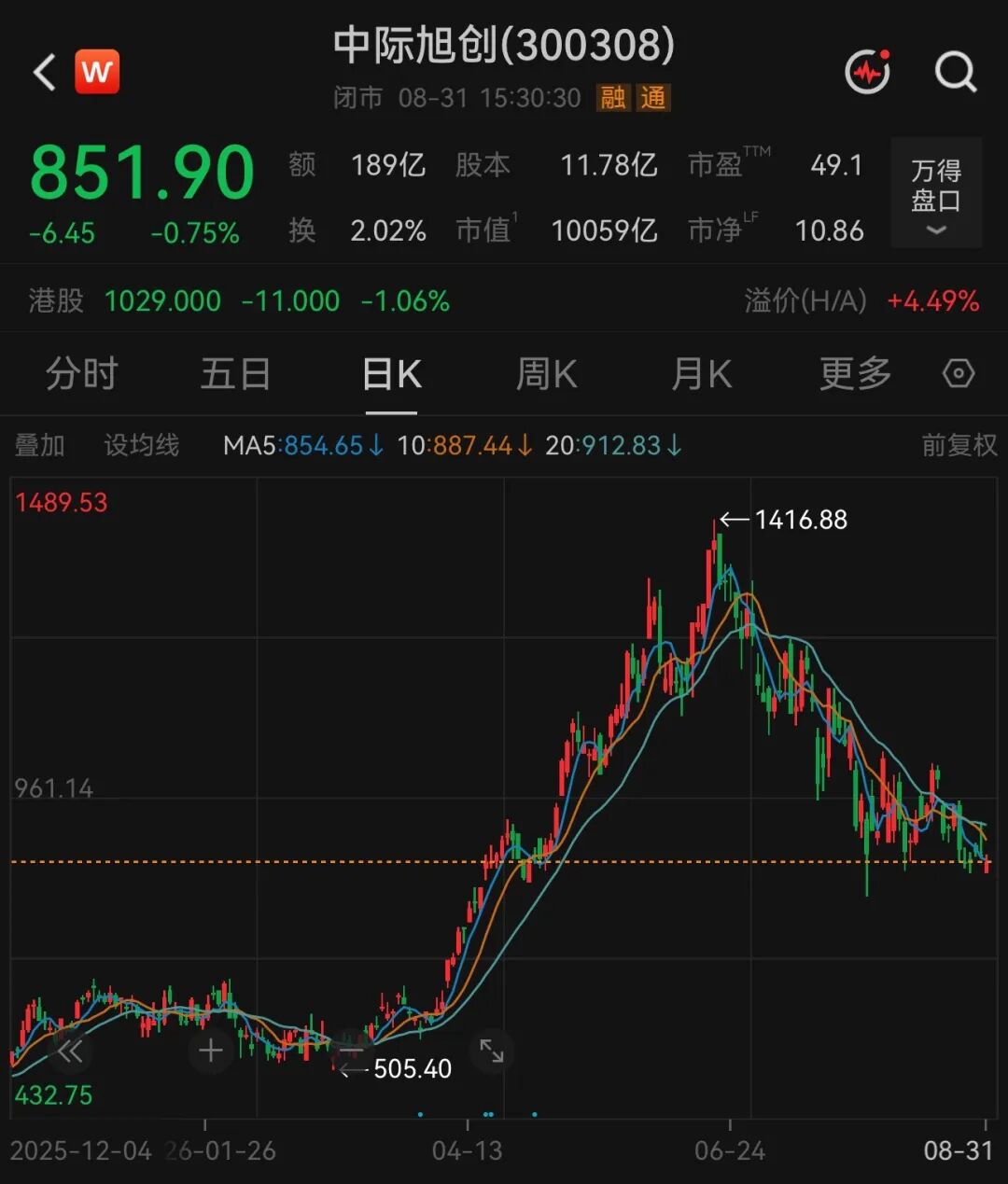 300308，拟最高80亿元回购股份