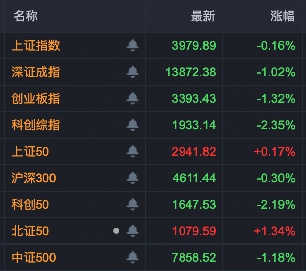 6连板、12天7板	，粮食概念全线爆发！