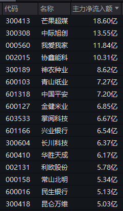 6连板、12天7板，粮食概念全线爆发！